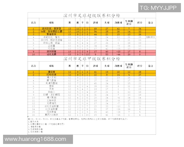 西安足球队在邀请赛中以94分稳居积分榜首位争夺冠军希望依然强烈